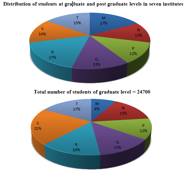 Chart Interpretation Questions 